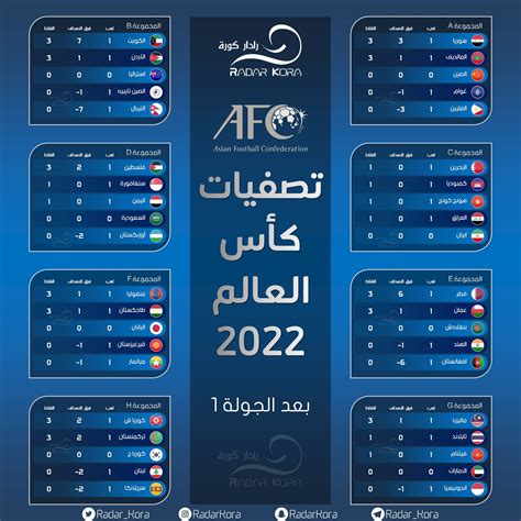 تصفيات كاس العالم 2022